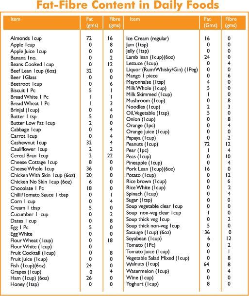 The Complete Health Guide