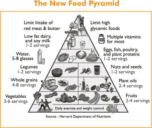 The Complete Health Guide