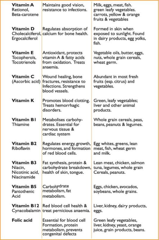 The Complete Health Guide