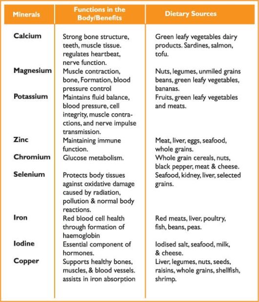 The Complete Health Guide