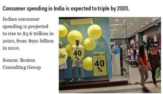 Most Amazing Facts About India