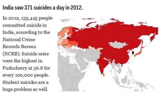 Most Amazing Facts About India