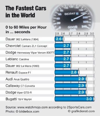 The Top Ten Of Everything