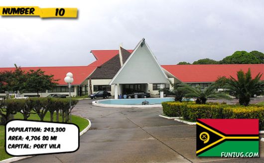 Ten Countries You Never Knew About